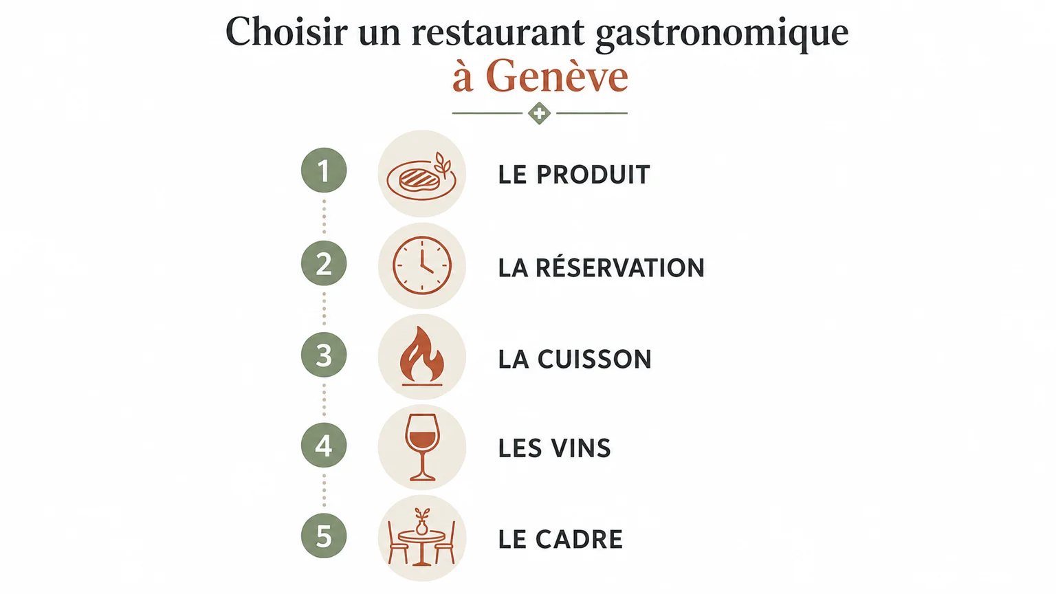 Checklist pour choisir un restaurant gastronomique à Genève