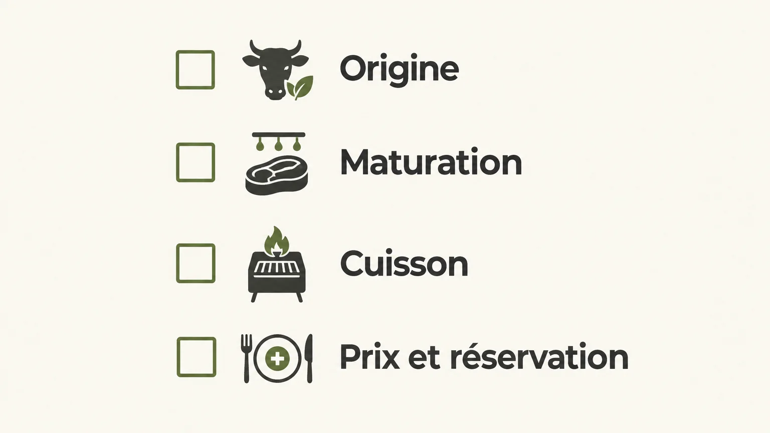 Checklist illustrée des critères à vérifier : origine, maturation, cuisson, prix et réservation.