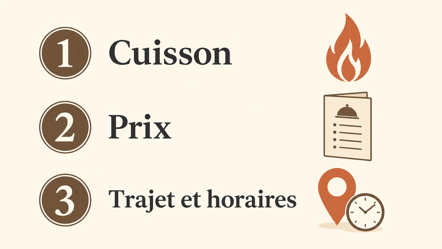 Infographie présentant trois critères de choix : cuisson, prix, trajet et horaires.