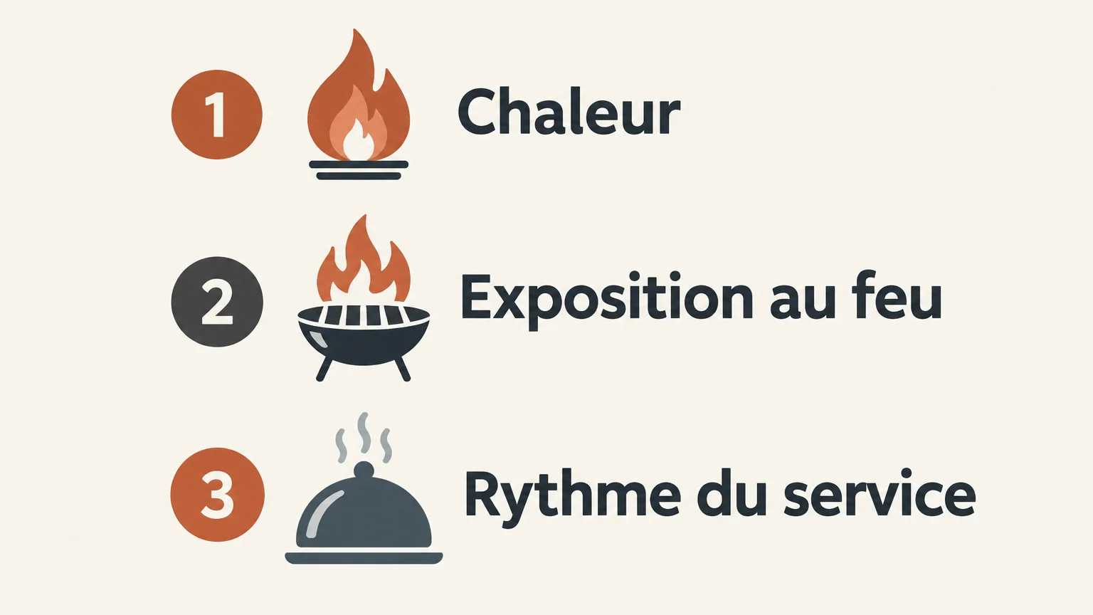 Infographie présentant trois critères de choix : chaleur, exposition au feu et rythme du service.