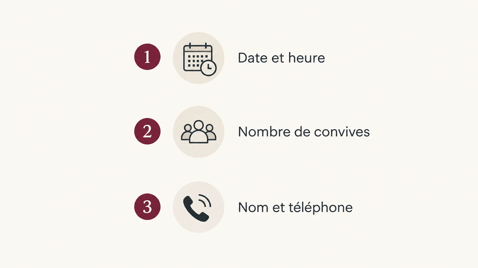 Checklist illustrée indiquant la date et l’heure, le nombre de convives, le nom et le téléphone à préparer pour réserver.