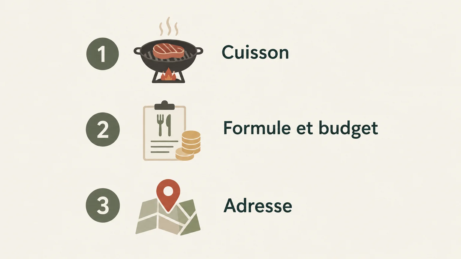 Infographie en trois étapes avec les critères de choix « Cuisson », « Formule et budget » et « Adresse ».