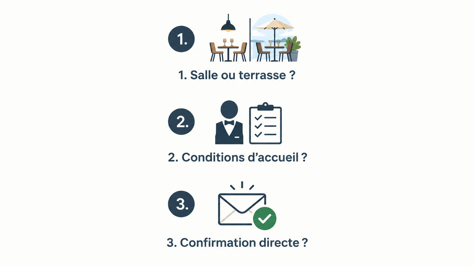 Infographie en trois questions pour confirmer l’accueil d’un animal avant de réserver.
