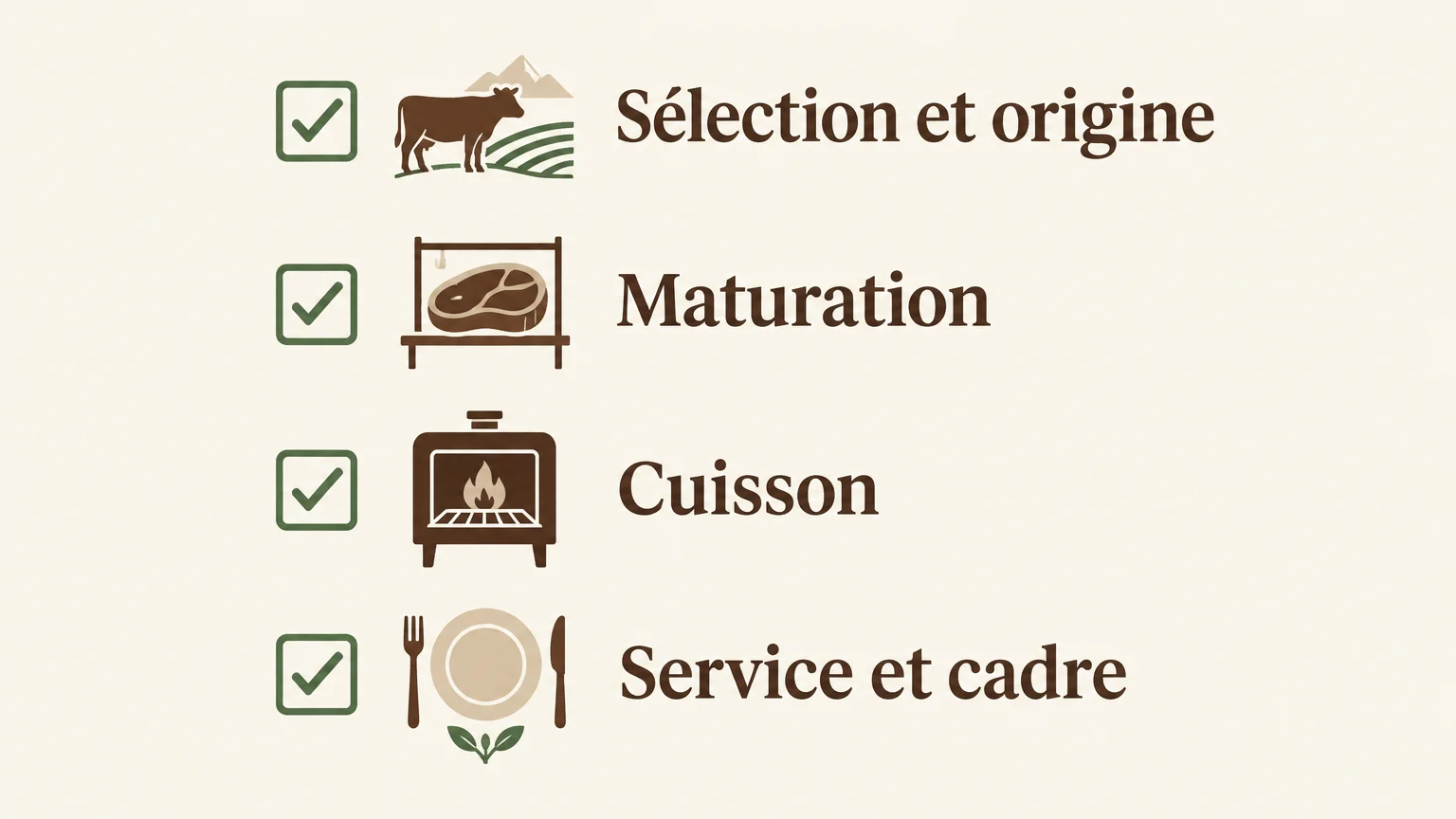 Infographie en quatre points sur le choix du bœuf, la maturation, la cuisson et le cadre du restaurant.